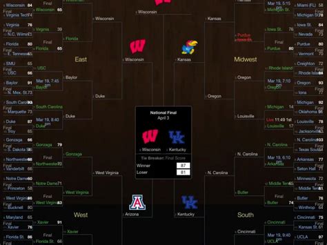 ncaa bracket perfect|longest ncaa bracket ever.